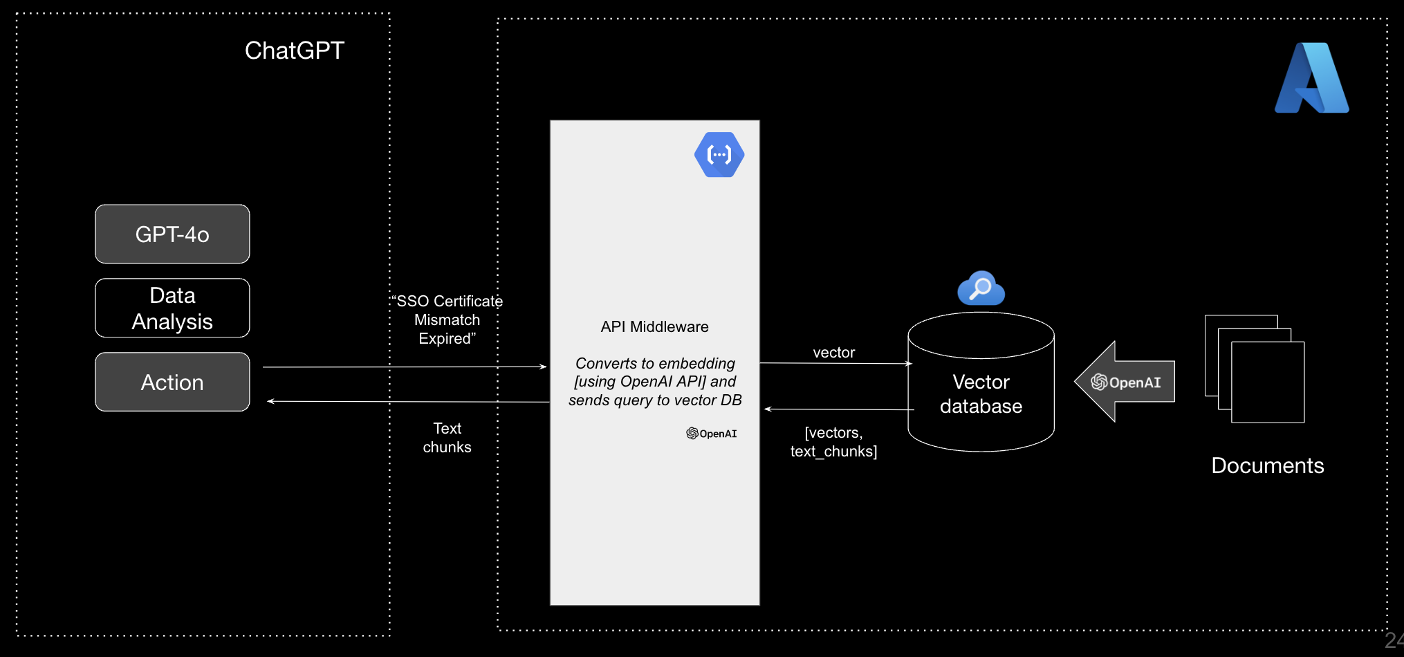 azure-rag-architecture.png