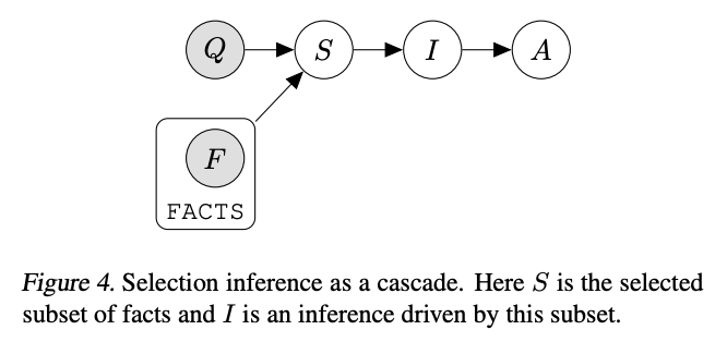 graphical model of selection-inference prompting