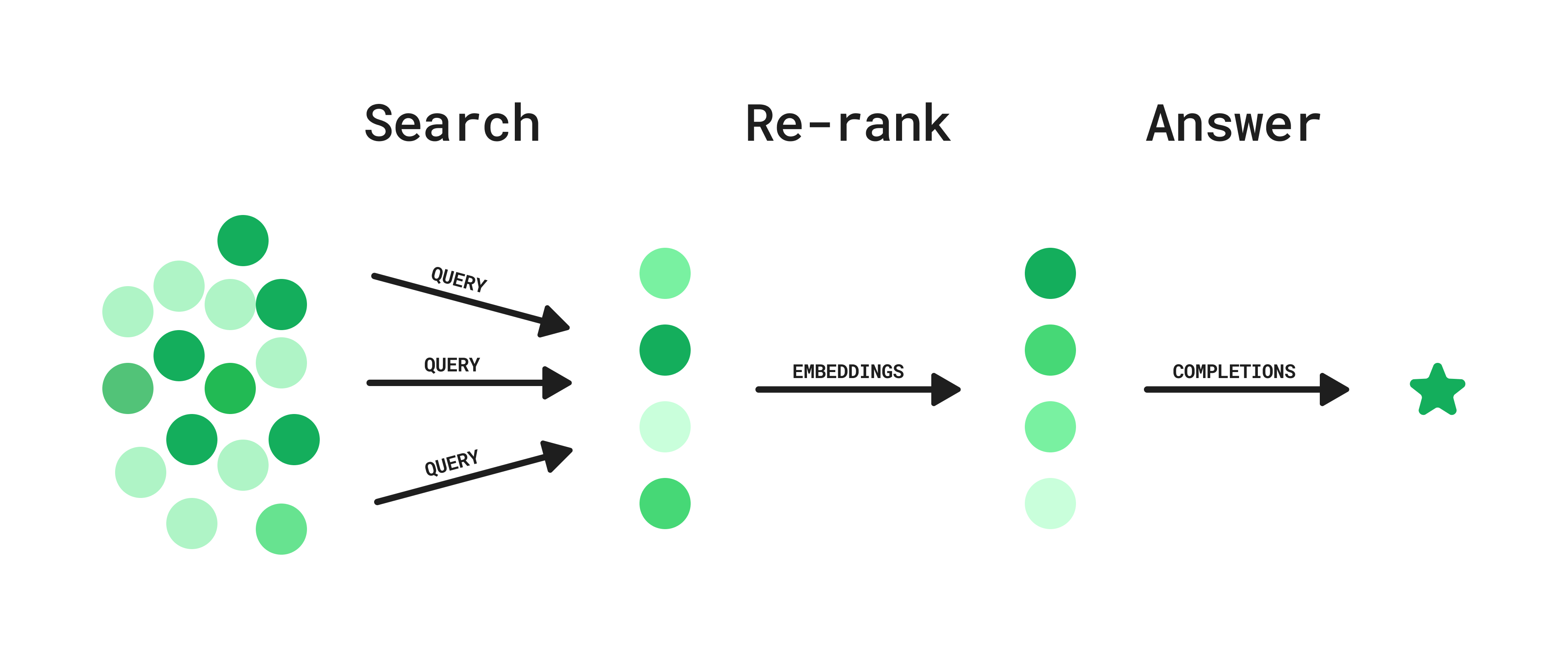 search_augmented_by_query_generation_and_embeddings_reranking.png